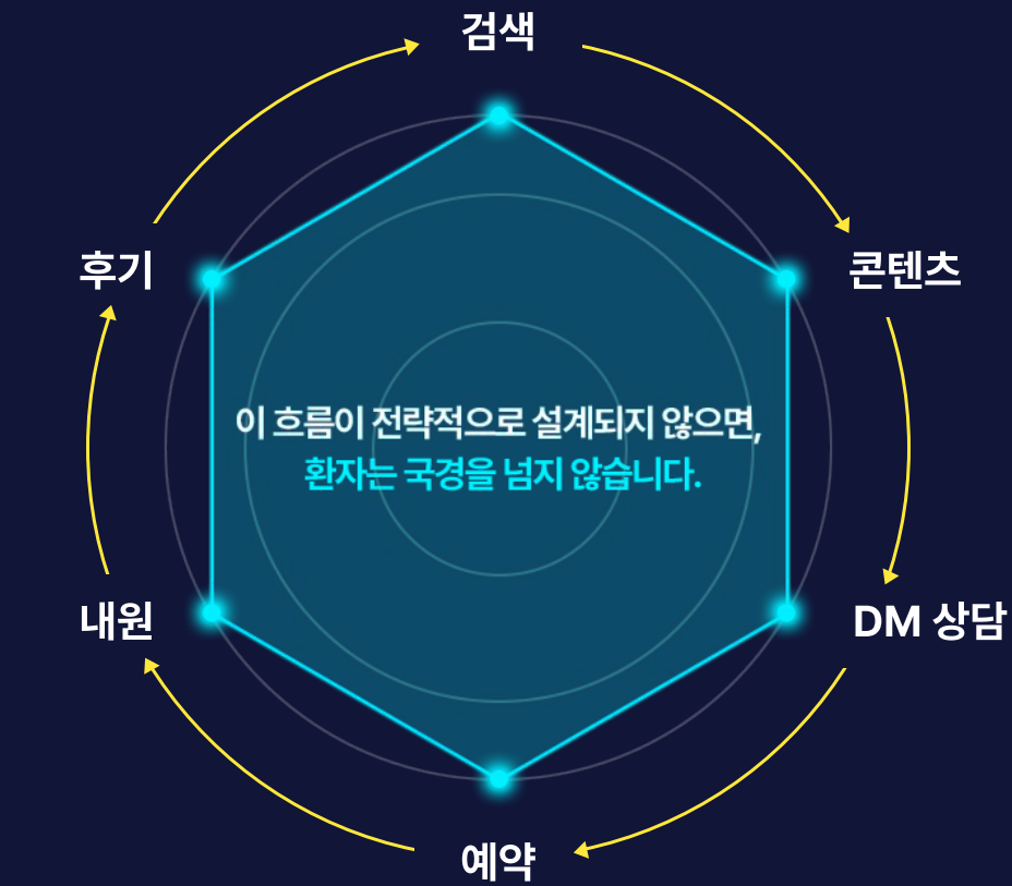 상승기획 자신감의 원천